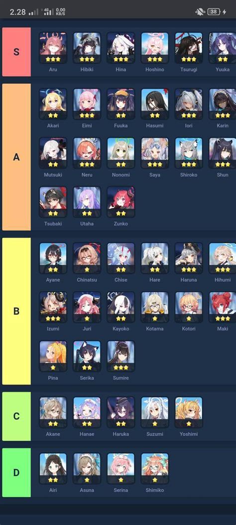 See full list on game.guide 